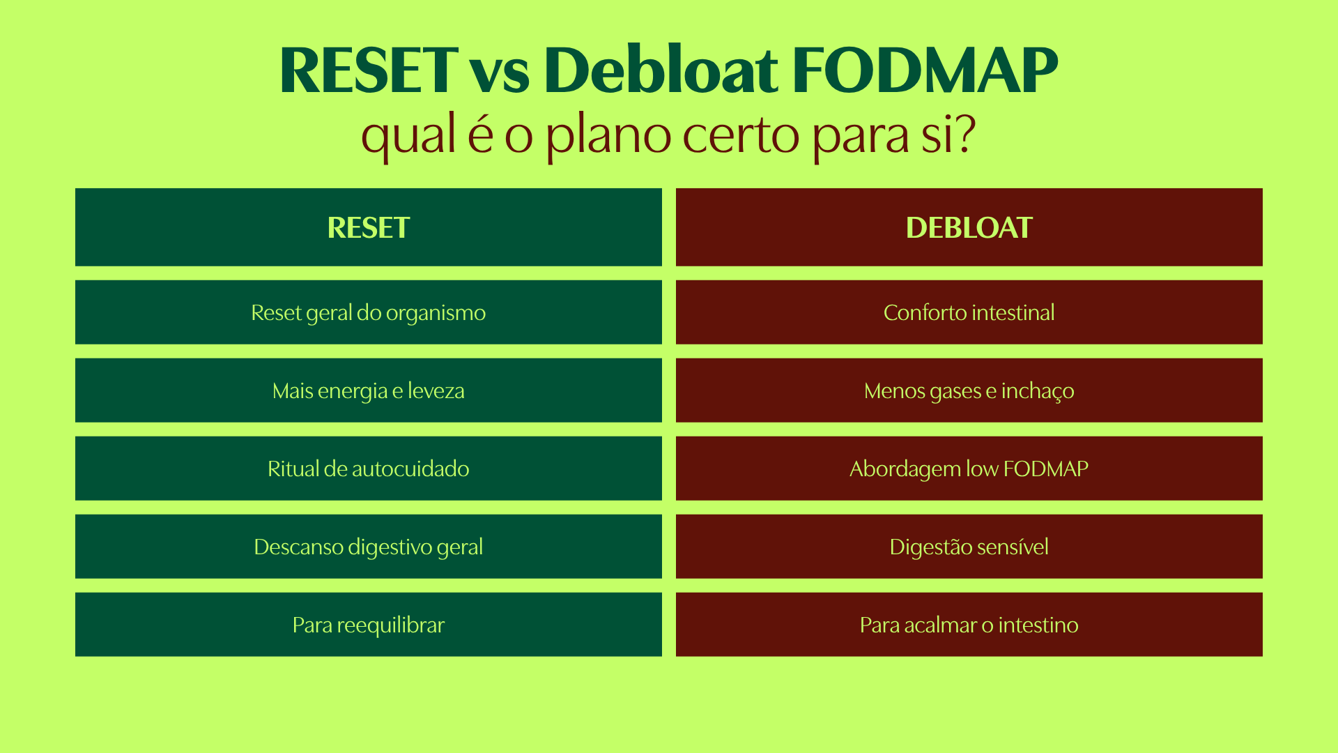 RESET vs Debloat FODMAP: qual é o plano certo para si?