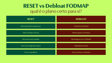 RESET vs Debloat FODMAP: qual é o plano certo para si?